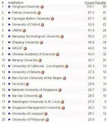 2019人工智能大學專業(yè)排名 清華大學排名世界第一