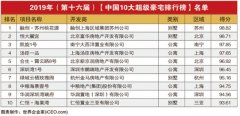 2019中國(guó)10大超級(jí)豪宅排行榜 蘇州桃花源排第一