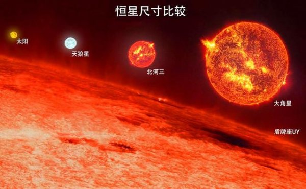 銀河系十大恒星排行榜，太陽排在第十名