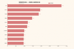 互聯(lián)網(wǎng)人物搜索風云榜，馬云第一羅永浩居第二