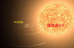 宇宙中體積最大的十顆恒星，第一是盾牌座UY