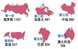 世界上面積最大的6個國家：俄羅斯平原面積最大