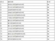 舞蹈專業(yè)的大學(xué)有哪些？2022舞蹈專業(yè)?？茖W(xué)校排名